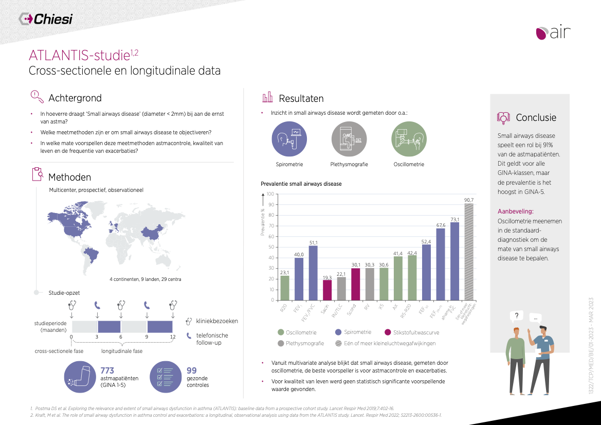 CHIESI2303 Chiesi BE Infographic Atlantis NL v2